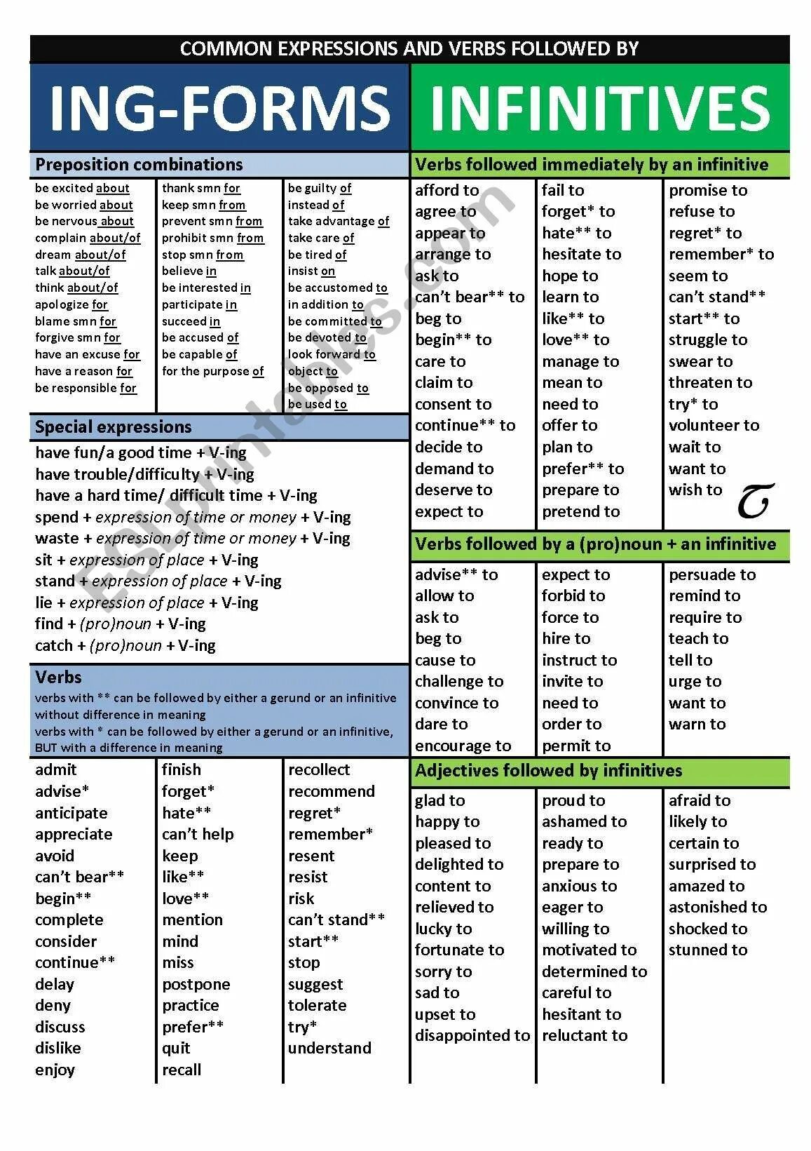 Form ing form the following verbs. Gerund and Infinitive таблица. Герундий и инфинитив таблица. Gerund and Infinitive таблица глаголов. Gerund or Infinitive таблица.