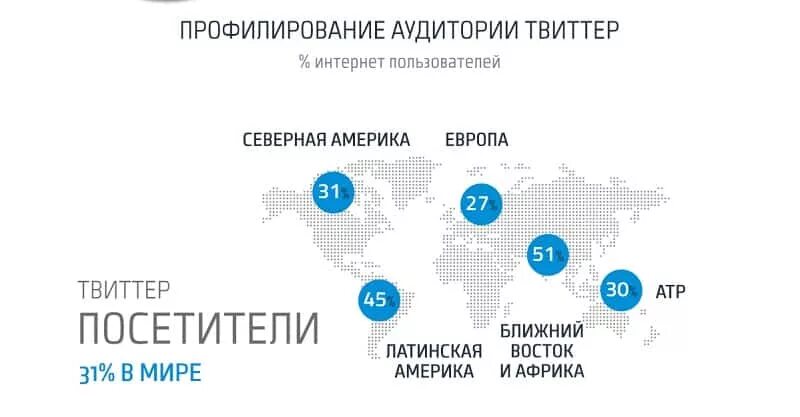 Твиттер фото. Твиттер. «twitter» — социальная сеть. Твиттер страны. Самые упоминаемые к поп исполнители в разных странах.