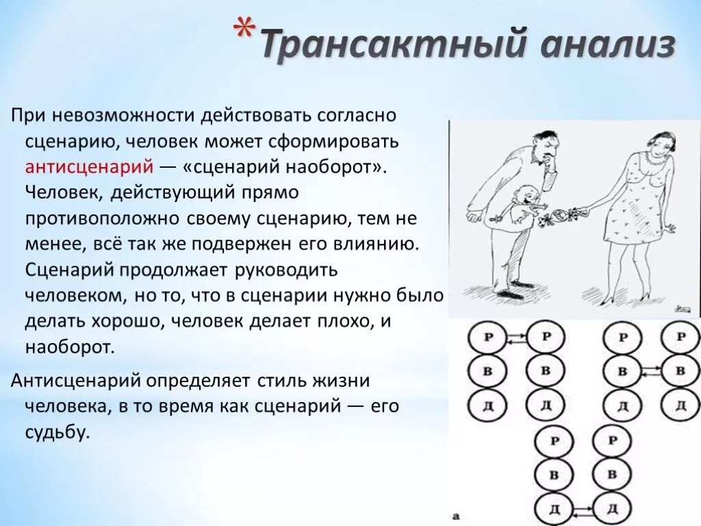 Будь человеком человек сценарий. Жизненный сценарий транзактный анализ. Трансактный анализ. Сценарий в трансактном анализе. Трансактный анализ сценарии.