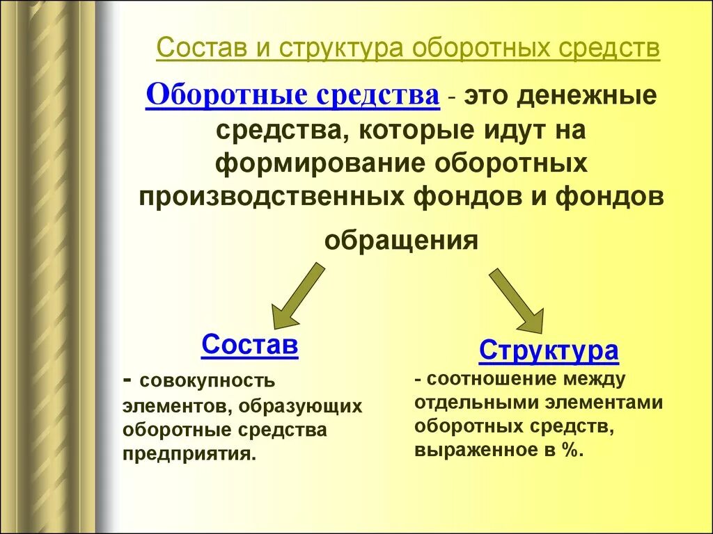 Оборотных средств по сравнению с. Структура оборотных средств. Структура оборотныхсредст. Состав и структура оборотных средств организации. Понятие оборотных средств.