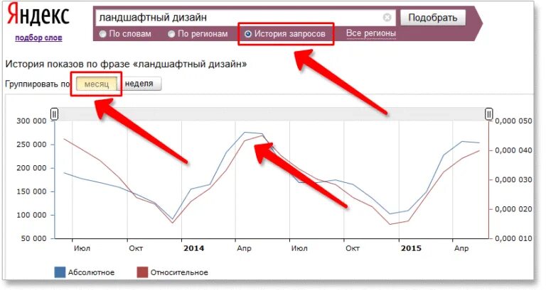 Какой график в яндекс доставке Теперь в Москве можно отправить посылку с "Яндекс"-таксистом за 250 рублей Мос