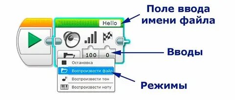 Блок режимы