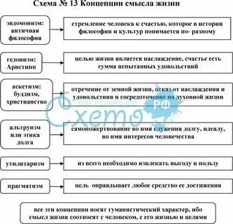 Характеристика основных подходов к определению смысла жизни