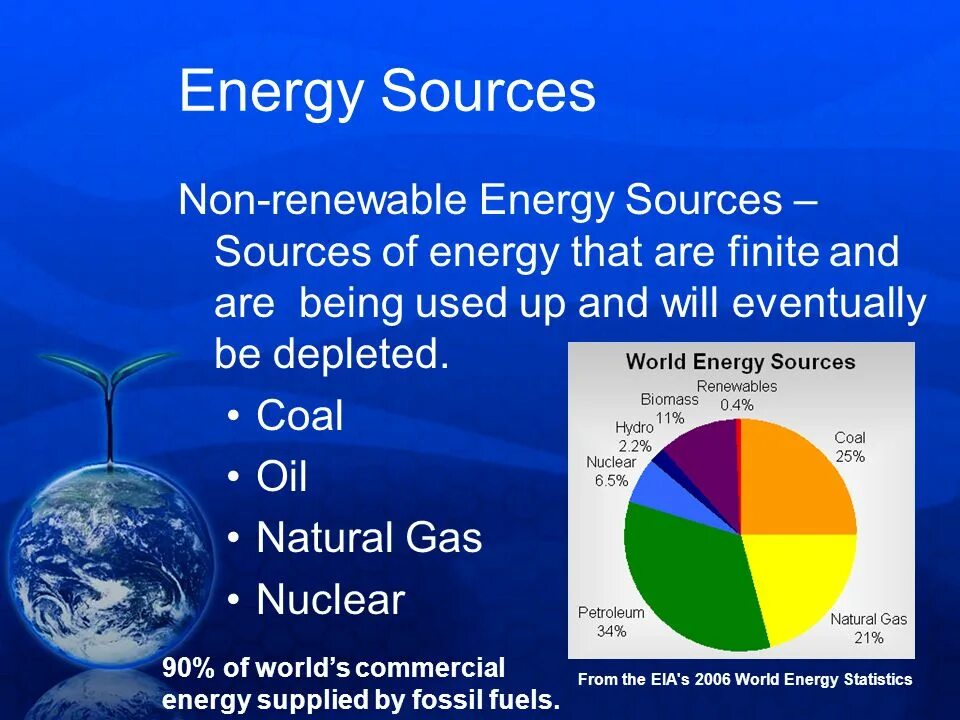 Renewable перевод. Use of renewable Energy sources. World Energy sources. Sources of Energy таблица. Non renewable Energy sources.