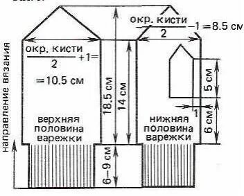 Сколько петель набирать на женские варежки спицами