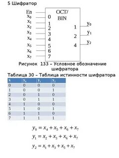 Таблица истинности шифратора
