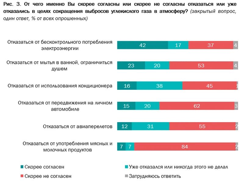 Центры общественного мнения в россии. Опрос ВЦИОМ. ВЦИОМ Результаты опросов. Центр изучения общественного мнения. Всероссийский центр изучения общественного мнения (ВЦИОМ).