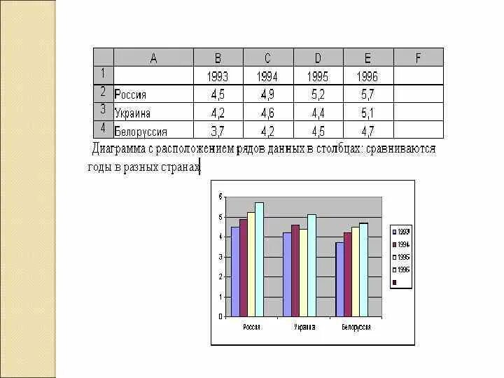 Гистограмма 7 класс самостоятельная работа. Порядок создания диаграмм.. порядок действий при создании диаграммы. история возникновения диаграмм. построение диаграмм 9 класс информатика.