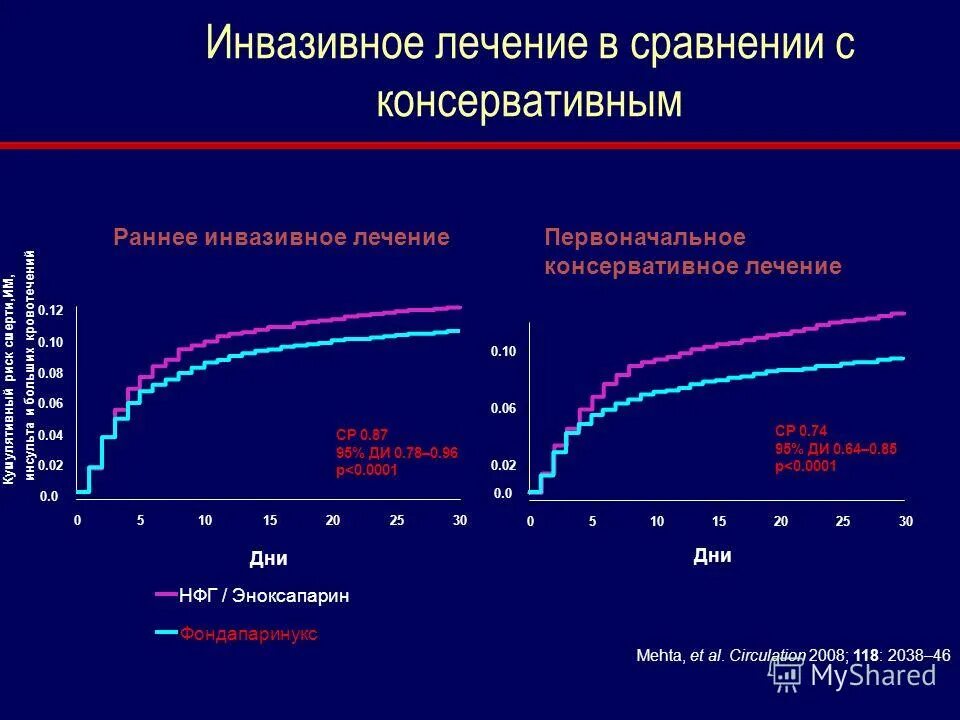 этиотропная терапия диареи препараты. инвазивное лечение. инвазивные методы диагностики плода. тактику инвазивного лечения. малоинвазивные методы лечения.