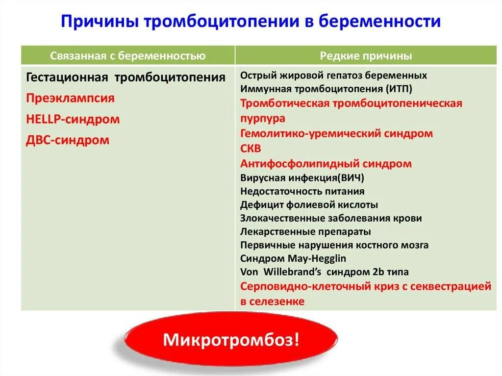 Можно ли при тромбоцитопении. Тромбоцитопения факторы риска. Тромбоцитопения причины. Причины тромбоцмтопений. Причины тросбоцитопений.