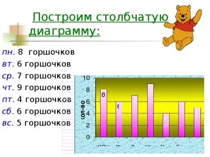 Столбчатая диаграмма 6 класс математика задачи