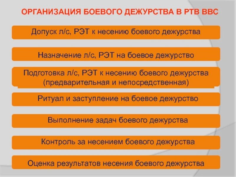 Нарушение несения боевого дежурства. Виды боевого дежурства. задачи боевого дежурства. руководящие документы по организации боевого дежурства. организация и несение боевого дежурства.