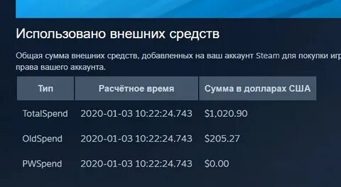 Вызов сколько денег потратили