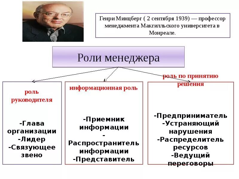 Какова основная роль менеджера проекта 10. Метод аналогий. Поиск возможных решений проблемы на основе заимствования из