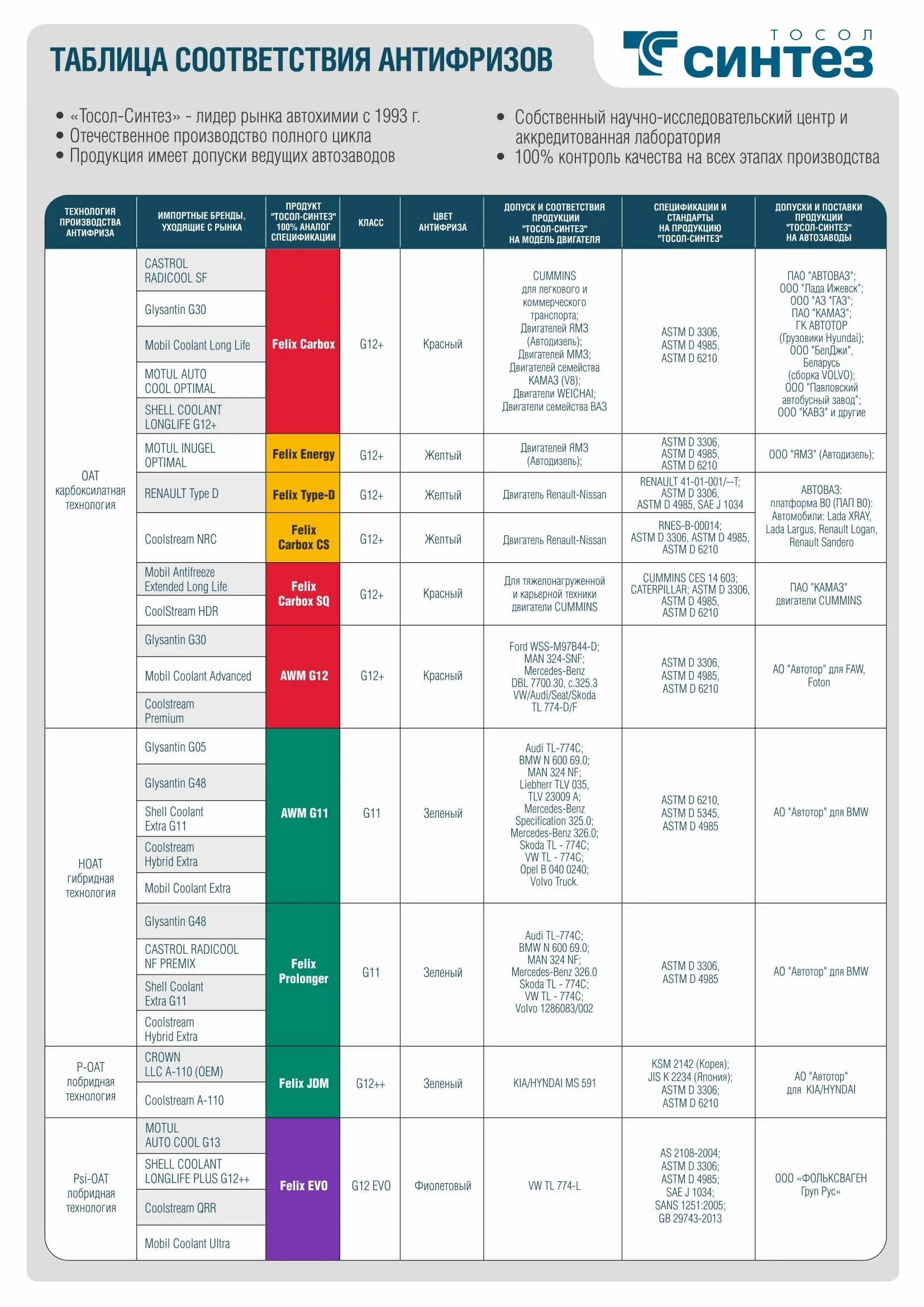 Gm 95599877. Солярис 1 допуски oem. Масло acea a5/b5 что значит. Acea a3 или a5 что выбрать. Допуски масла.