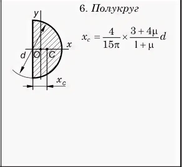 Формула полукруга. Центр тяжести полукруга. Площадь половины круга формула. Центр тяжести полуокружности формула.