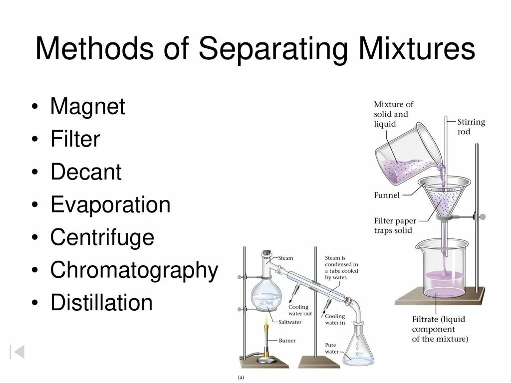 Solid method. Separation methods. methods of separation mixtures. separating mixtures. separation techniques.