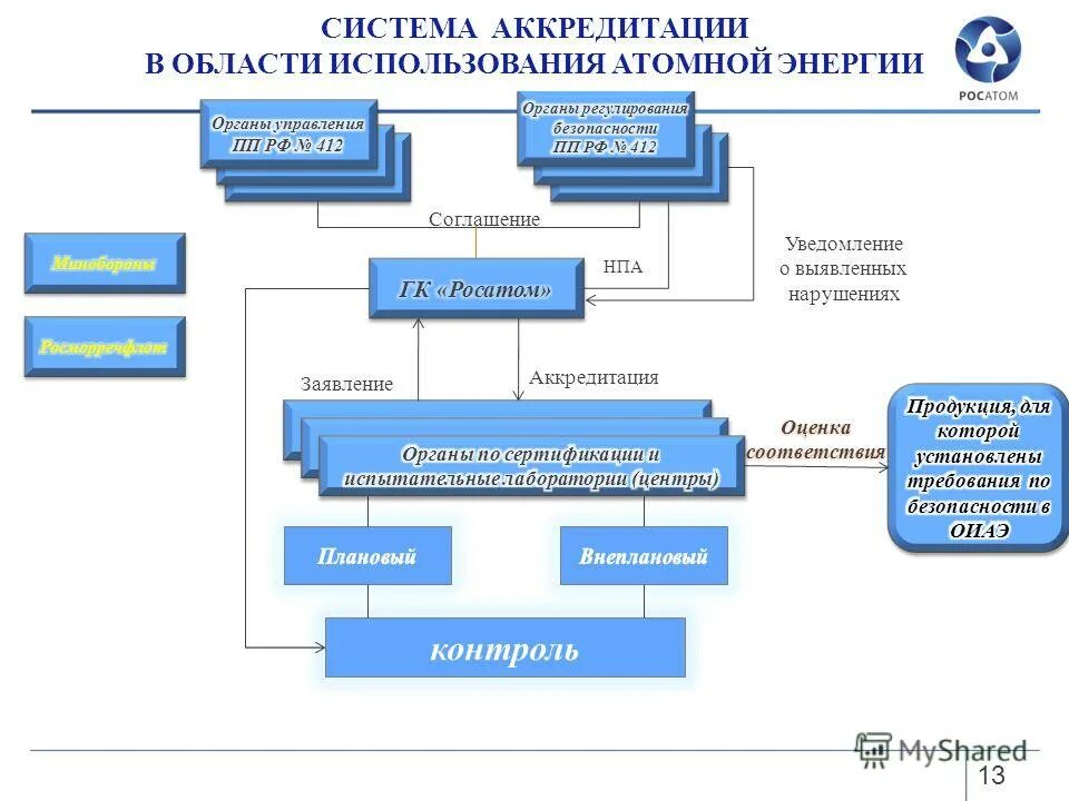 Программа обеспечения качества использования атомной энергии. Программа обеспечения качества использования атомной энергии. Нп-090-11. Частная программа обеспечения качества для атомных станций пример. Нп-090-11.