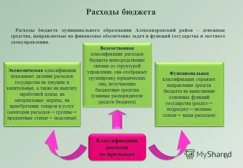 Бюджет муниципального образования. Формирование бюджета муниципалитетов. Бюджет муниципального образования. Сущность и функции муниципального бюджета. Функции и роль муниципального бюджета рф.