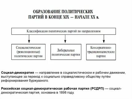 Политическая партия партия прямой демократии