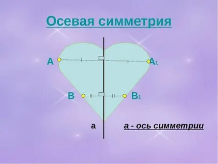 Центральная симметрия что это