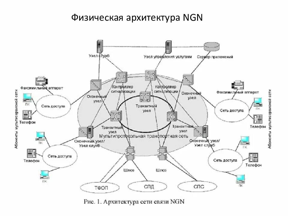 Музей дизайна vitra, вайль-ам-райн, германия. Физическая архитектура системы. Необычные здания из сэндвич панелей. Промышленная архитектура. Необычные фасады промышленных зданий.