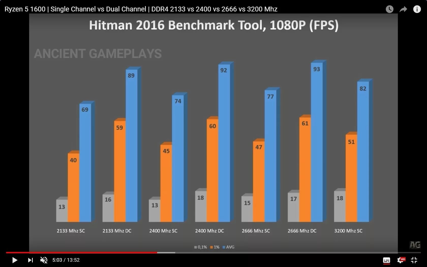 Ddr4 частота 2400 мгц. 3200 vs 2666. ddr4-2666 vs ddr4-3200. 2666 vs 3200 ddr4. ram 2400mhz vs 2666mhz.