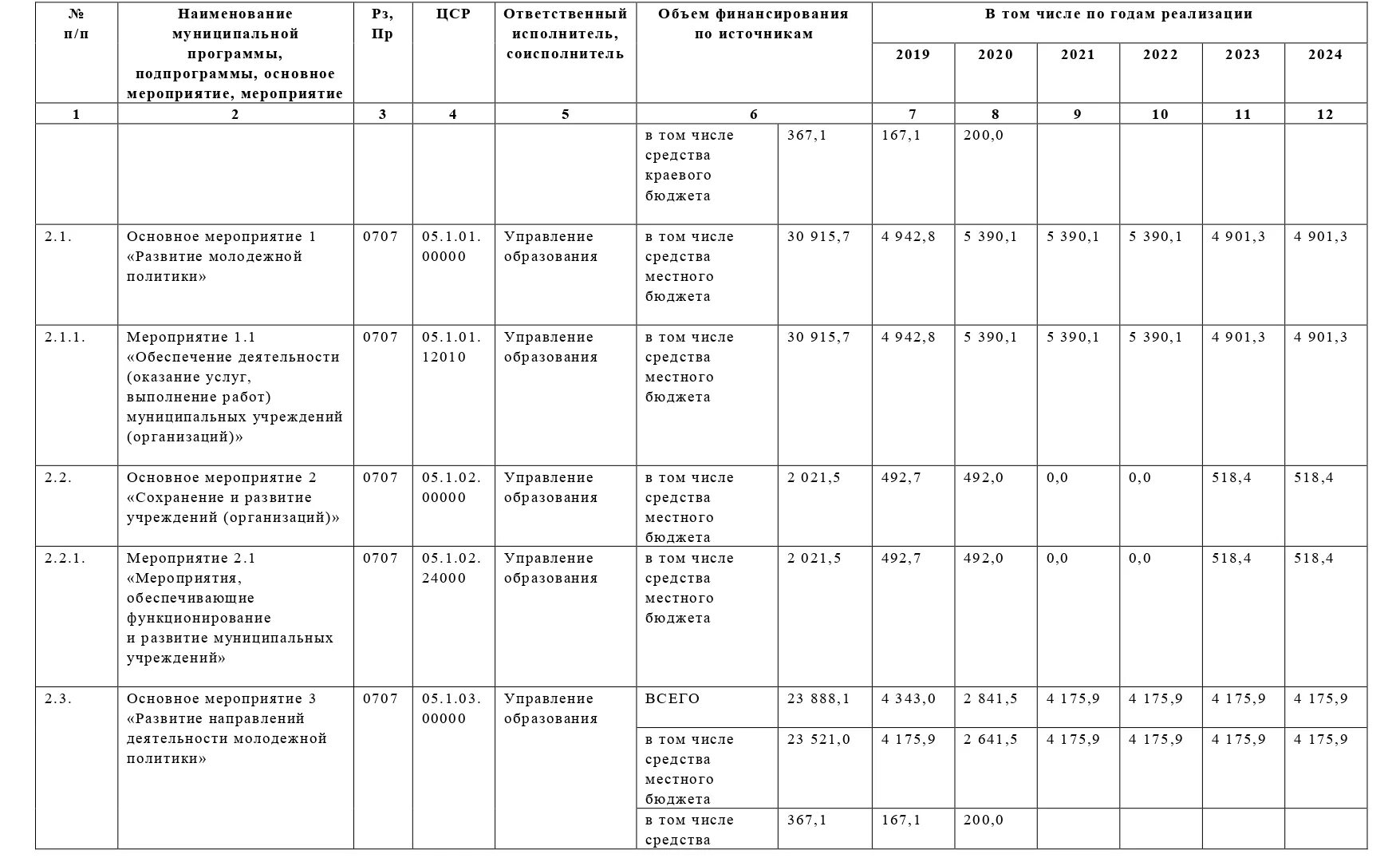 Постановление 2269 пп от 21.11 2025. Постановление 311. исполнение муниципальной программы постановление. внесение изменений постановление изменение приложения. постановление от 9 апреля 2025 года.