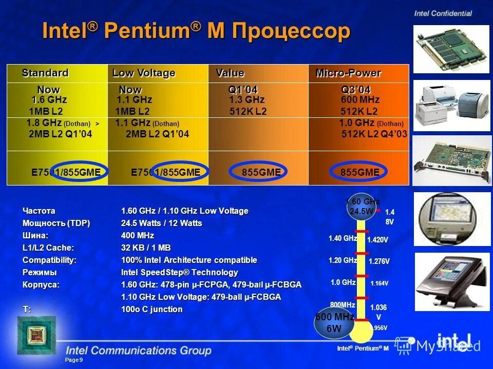 Процессор частота 1 4. Процессор: Pentium 2 400 MHZ. Intel Pentium характеристики. TDP процессора. Разрядность процессоров пентиум.