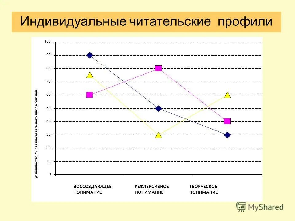 Теста томаса килманна. Тест Томаса. Итоги тестов Томаса. Опросник Томаса Килмана. Ключ к тесту Томаса.