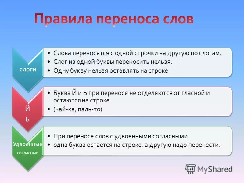 переносить слова с одной строки на другую. при переносе слов. при переносе слов нельзя оставлять на строке. слова которые нельзя переносить с одной строки на другую. при переносе слов нельзя оставлять на строке.