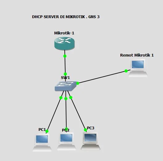 Dhcp шлюз. IP DHCP Server Mikrotik. Сервер Запад. DHCP где назначается. Отказаться от DHCP Windows Server 2010 и получать адресацию на Mikrotik.