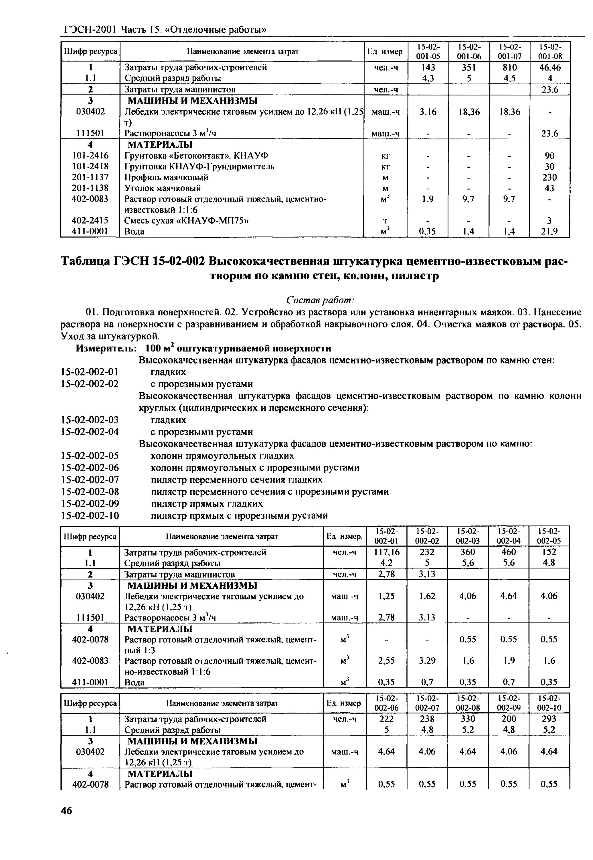 Раствор отделочный тяжелый цементно-известковый 1 1 6. Раствор готовый отделочный тяжелый известковый 1 2. Раствор готовый отделочный тяжелый,. ГЭСН. Готовый отделочный тяжелый цементный раствор