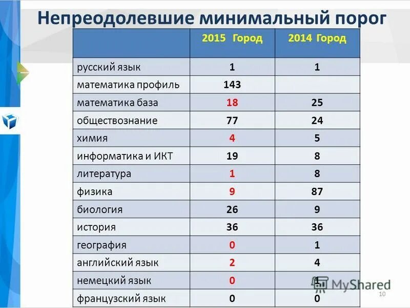 Стобальник математика база