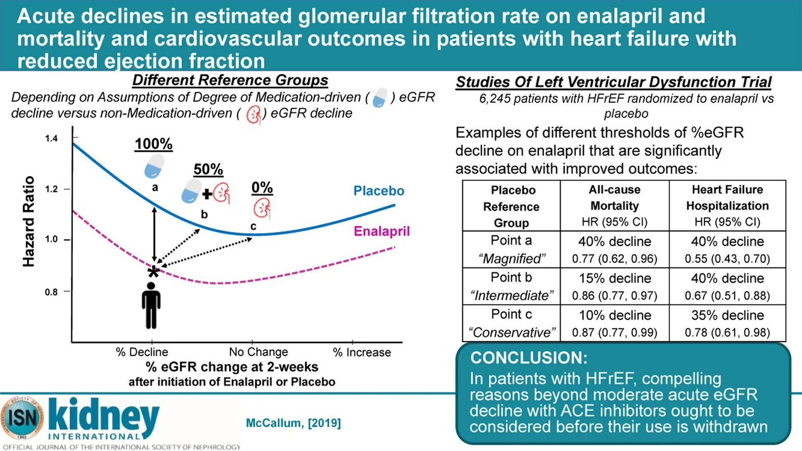 Glomerular Filtration rate (EGFR) норма. GFR estimated что это. GFR анализ что это. Is estimated время. Population based