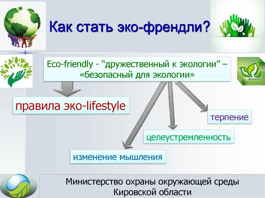 Экологические привычки. Хорошие экологические привычки. Как стать эко френдли. Привычки для экологичного образа жизни.