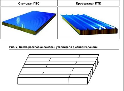 Сэндвич панель толщина металла