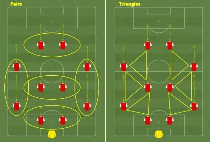Тактика 4 2 3 1. Тактика 4 4 2 футбол. тактика 4-2-2-2. футбольная тактика 4-2-2-2. тактическая схема 4-2-2-2.