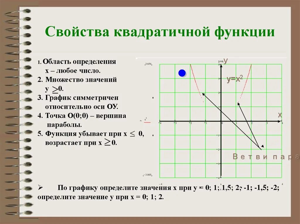 F функция математика. Графики квадратных функций. Свойства квадратичной функции. График квадратичной функции. График функции в квадрате.