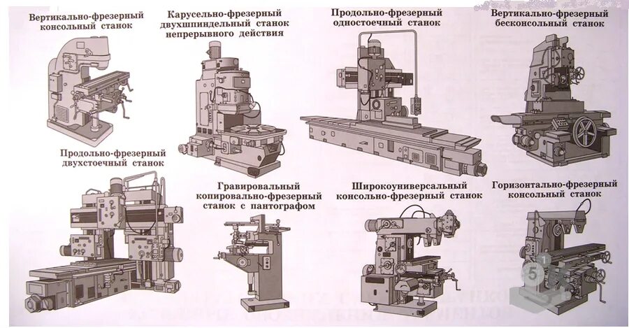 Чем отличаются станки. 6к82г фрезерный станок. 6т82 фрезерный станок. Бесконсольный вертикально-фрезерный станок 6а54. Станок вертикально-фрезерный модели 6а56.