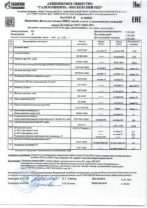 Режим работы нпз