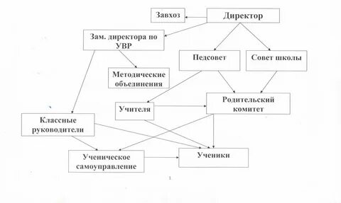 Схема модели школы