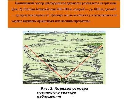 Действия наблюдателя при нарушении