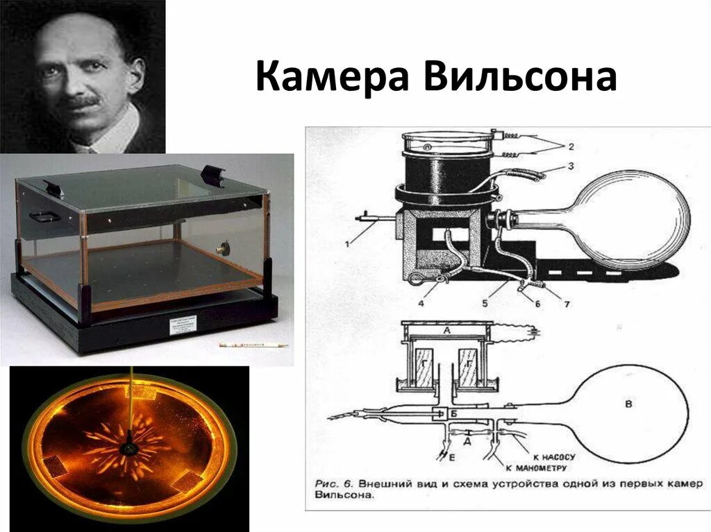 Схема строения камеры Вильсона. Схема устройства первой камеры Вильсона. Камера Вильсона схема установки. Как работает камера вильсона кратко