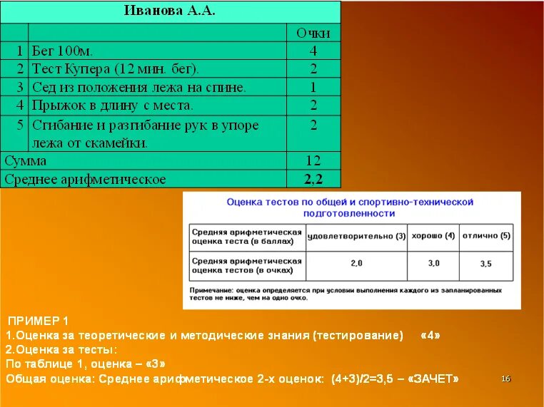 Тест оценка утверждений. Средняя арифметическая оценка. Таблица тестов с оценками. Средняя арифметическая оценка для 4. Средние арифметические баллы.