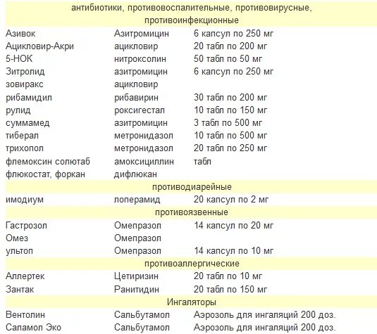 Когда лучше пить антибиотики утром. Антибиотики. Противовирусные препараты антибиотики. Противовирусное средство с антибиотиком. Антибиотики и противовирусные одновременно.