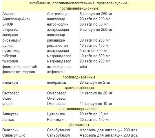 Можно принимать антибиотик противовирусные препараты. Антибиотики. Противовирусные препараты антибиотики. Противовирусное средство с антибиотиком. Антибиотики и противовирусные одновременно.