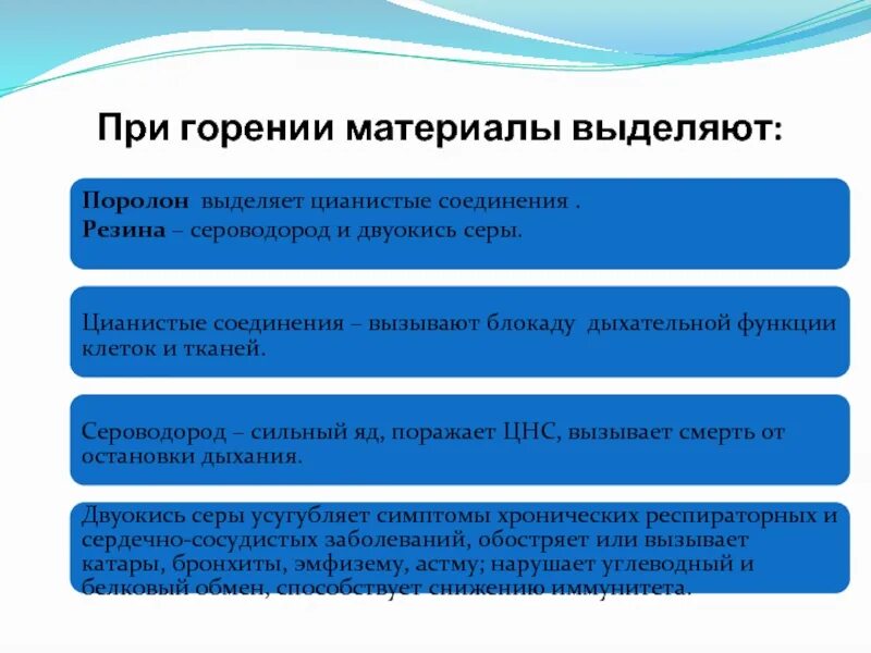 Выделение при горении. Что выделяется при горении. при горении чего выделяется больше всего цианистых соединений. горение поролона. влияние мусора на здоровье человека презентация.