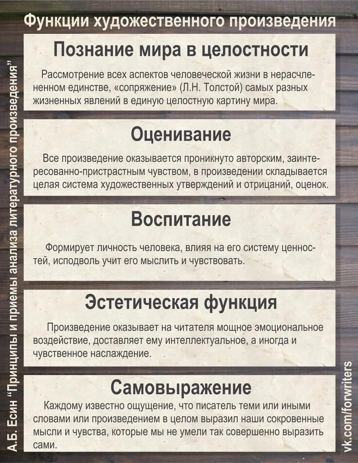 Примеры воспитания в литературе. Функции художественного произведения. Функции литературного художественного произведения. Функции литературного произведения. Литературное художественное произведение и его функции.