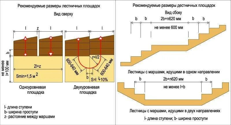 Снип лестничные марши